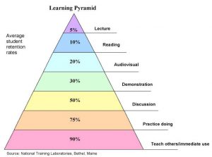 scenario based learning