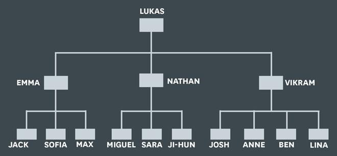 formal change network