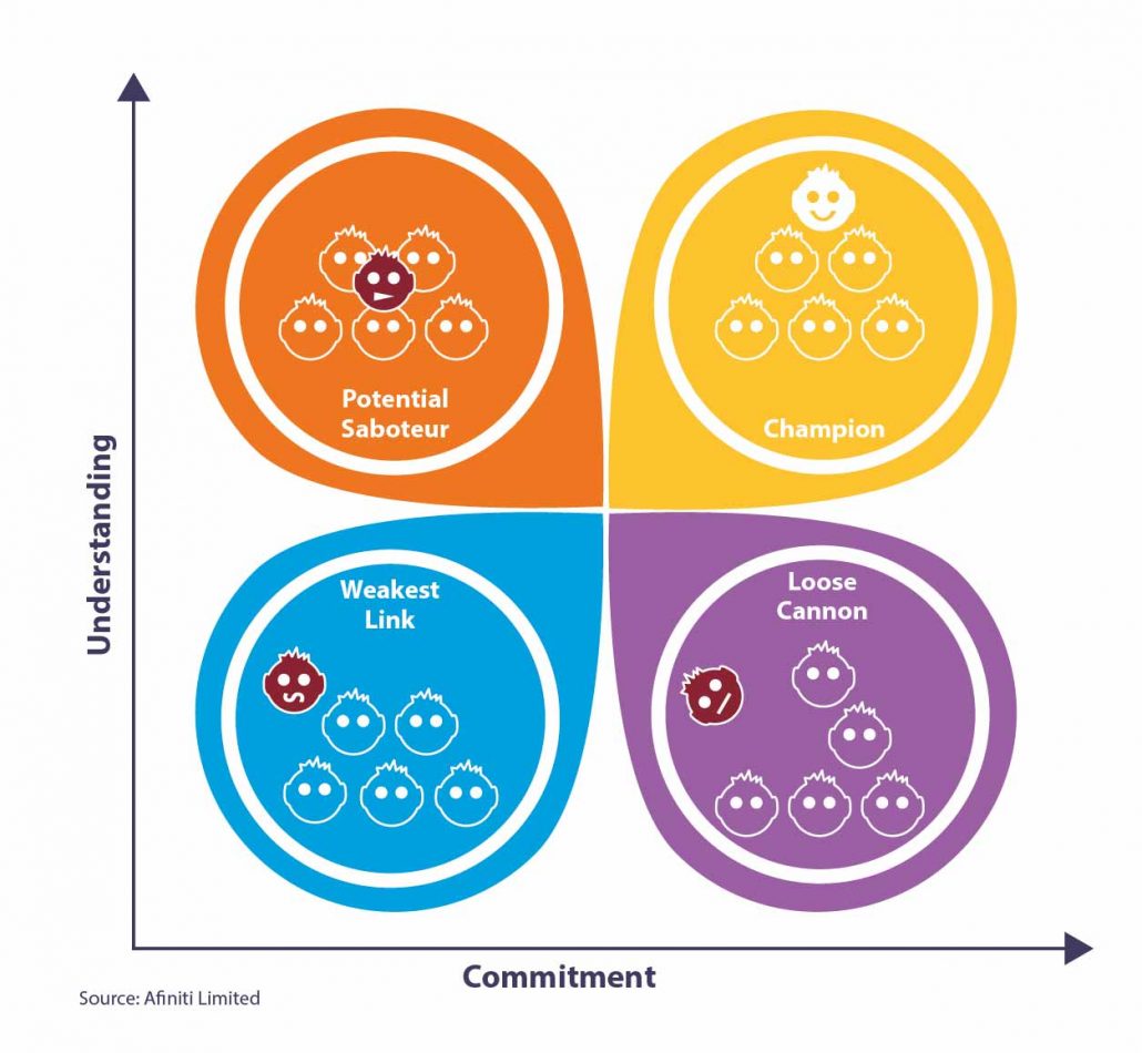 Change management resistance to change