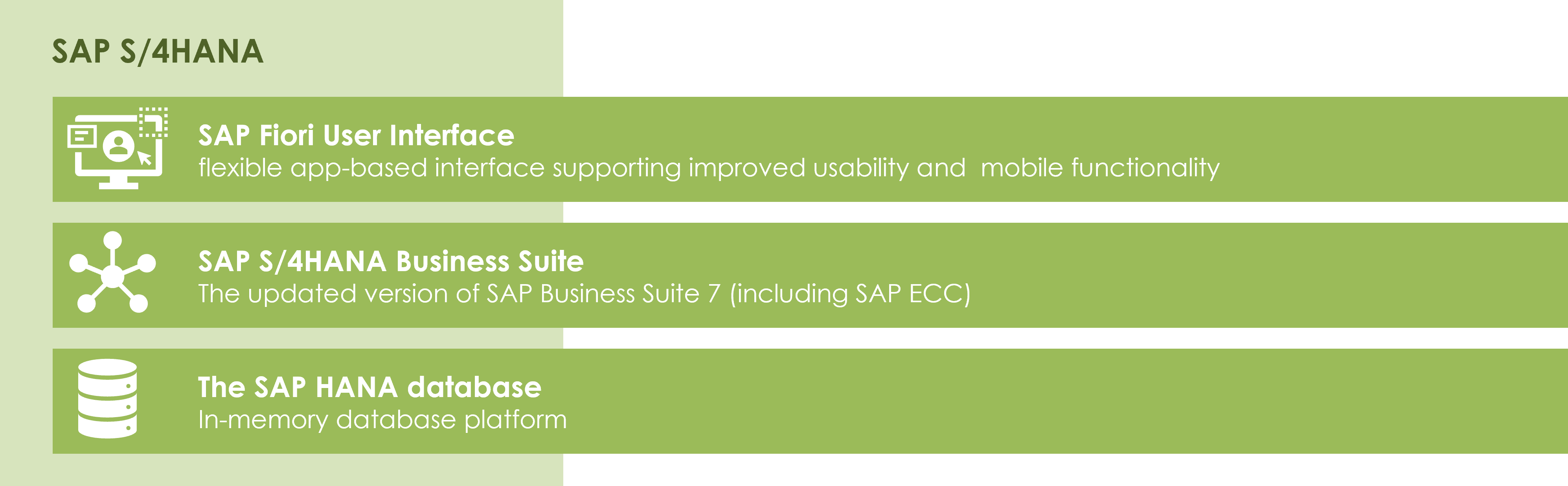 SAP S/4HANA components