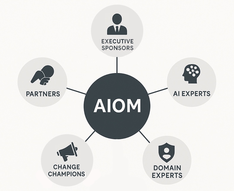 Visual ecosystem of key stakeholders in AI operating models.