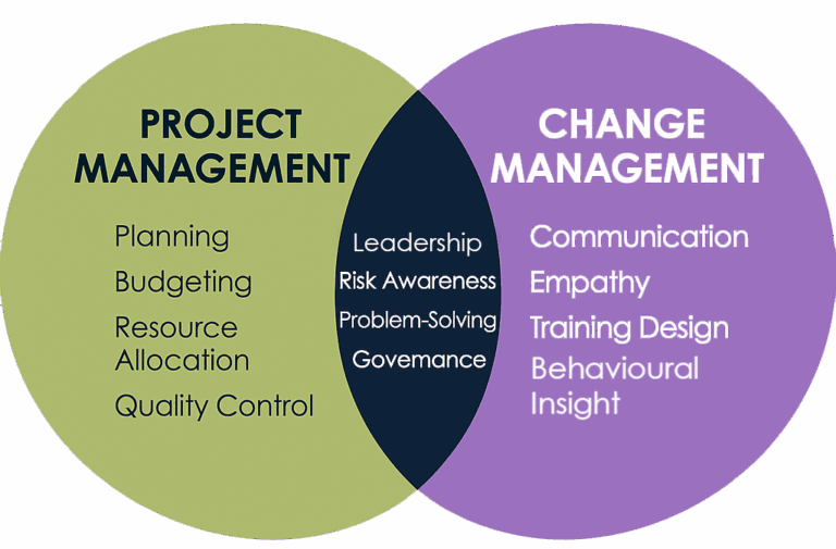 Change Management vs Project Management Explained - Afiniti