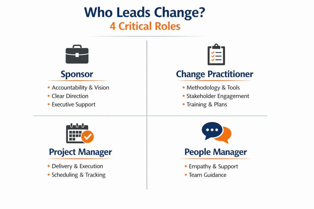 Roles of change leaders illustrated in a quadrant